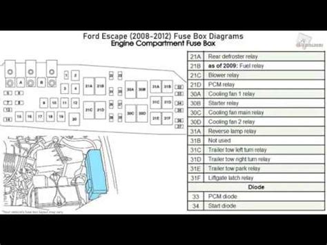 ford escape 2009 power distribution box|2008 ford escape fuse diagram.